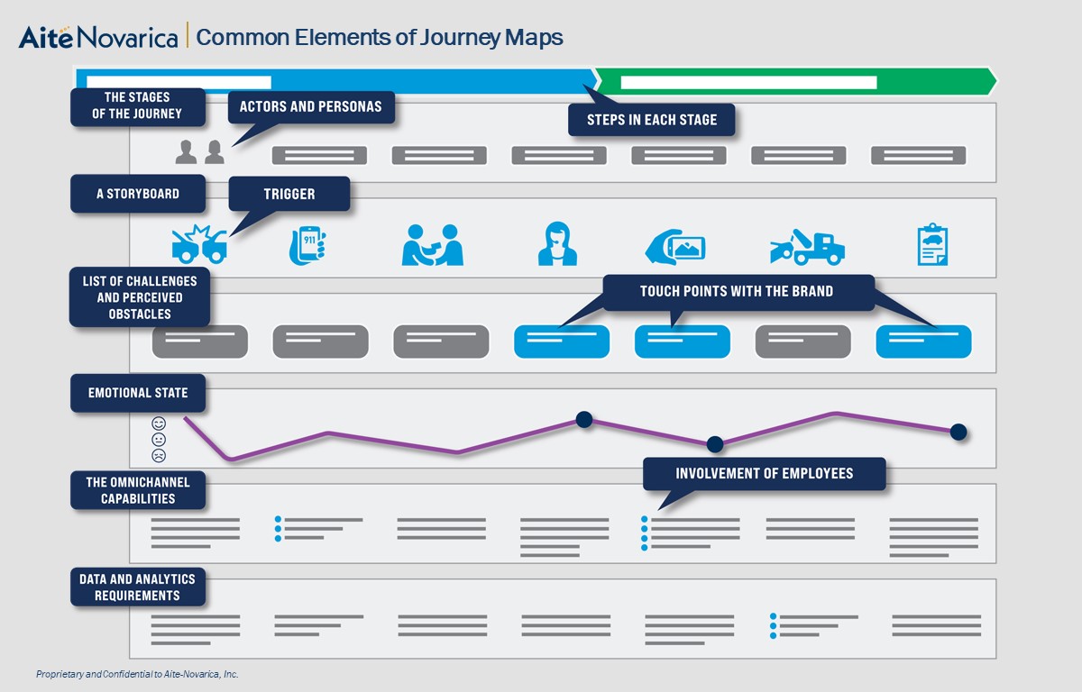 customer journey mapping oracle